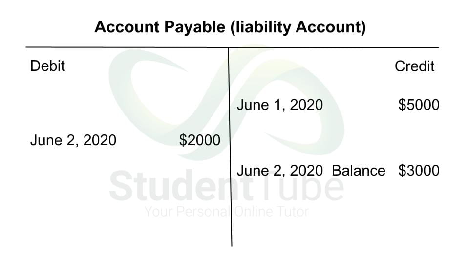 T Account for account payable after