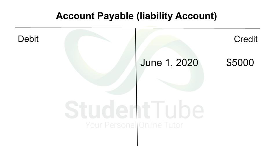 T account for Acount payable before