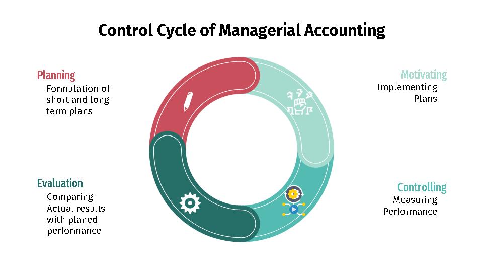 Control Cycle of Managerial Accounting